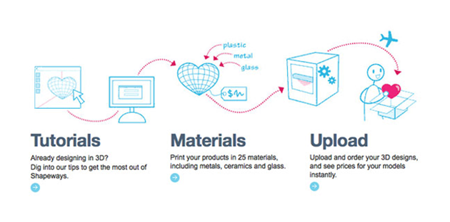 چاپ 3 بعدی چیست